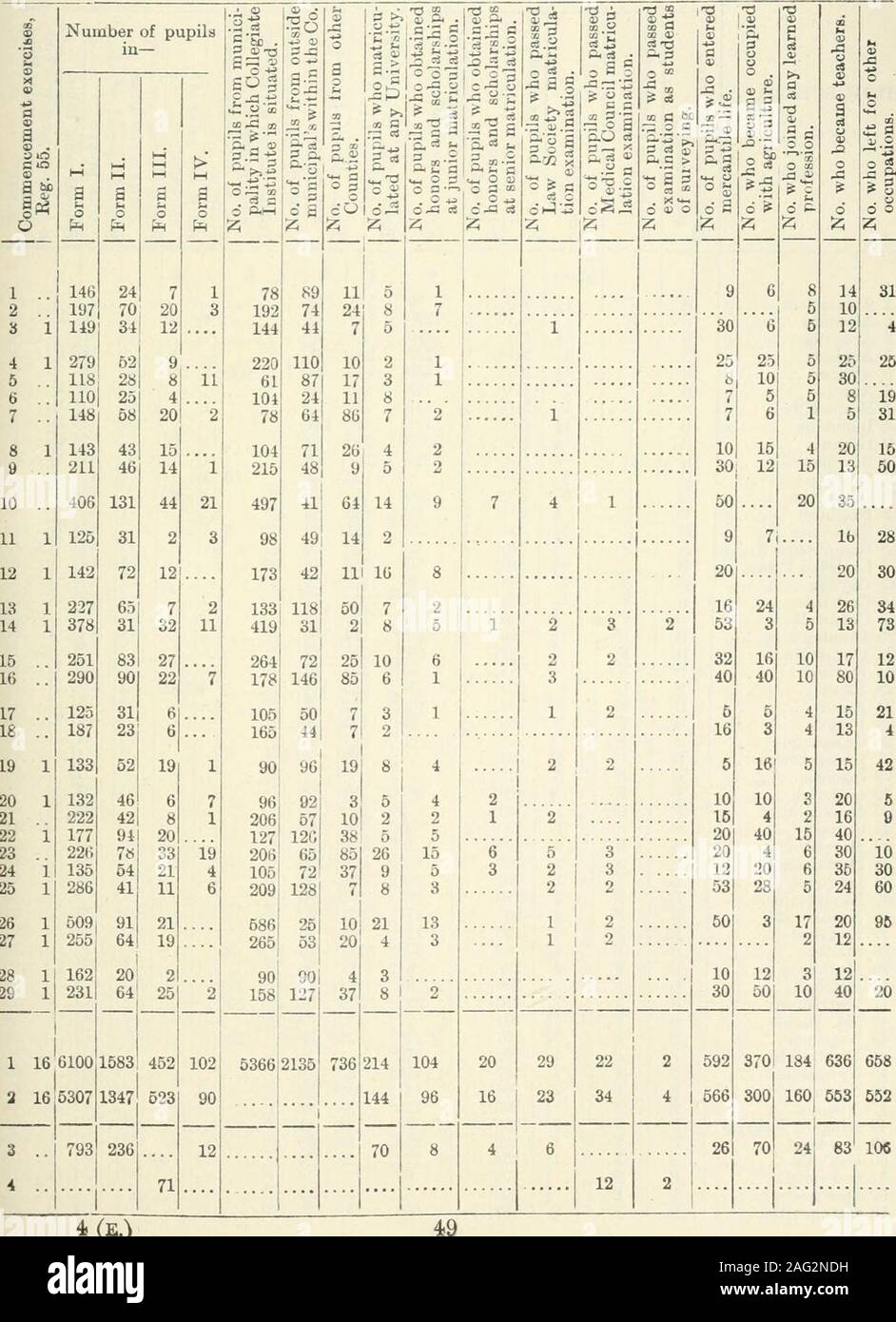 . Ontario Sessional Papers, 1891, No.4-5. 48 54 Victoria. Sessional Papers (No. 4). A.1891 CoUesriate Institutes. INFORMATION.. 4.(e.) 54 Victoria. Sessional Papers (No. 4). A. 1891 IX.—TABLE I.—The MISCELLANEOUS HIGH SCHOOLS, 1 Alexandria 2 Almonte .. 3 A in prior .. 4 Athena ... 5 Aylmer ... 6 Aurora 7 Beamsville 8 Belleville.... 9 Berlin. ..... 10 Bowmanville 11 Bradford .... 12 Brampton ... 13 Brighton 14 Caledonia 15 Campbellfoid... 16 Carleton Place.. 17 Cayuga 18 Colb jrne 19 Cornwall 20 Dundas 21 Ounnville 22 Button 23 Elura 21 Essex 25 Fergus 2G Gananoque. 27 Georgetown 28 Glencoe ... Stock Photo