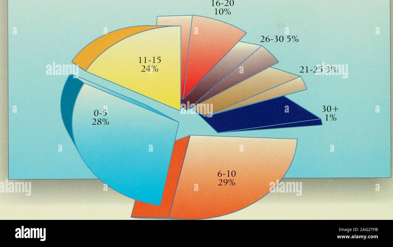 . Annual report of the Police Commissioner for the City of Boston. [ 1997 Boston Police Annual Report Years of Service of Officers Against Whom Complaints Were Filed 16-2010%. Reported Use O.C. Spray 1994 - 1997 199766 1994 1995 199623 82 63 *The service baton had, historically, been the most common use of non-lethal force byBoston Police Officers. After the introduction of and training for a new Oleoresin CapsicumSpray (ox. pepper spray) in 1994, this changed. O.C. was the successor to mace. Reoorted Use of Service Baton 1991 ? ? 1997 7S ^i 15 N.16 17 in &lt; t; ^^7 s   ?— 0 1991 1992 1993 19 Stock Photo