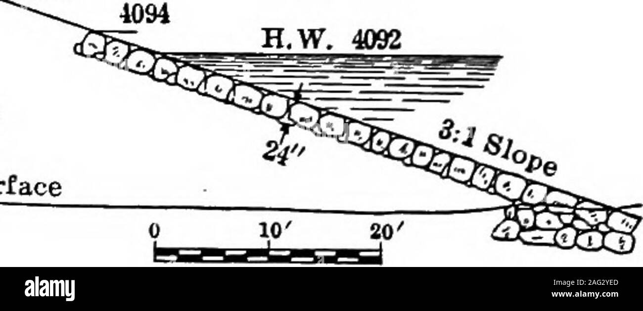 . Principles of irrigation engineering, arid lands, water supply, storage works, dams, canals, water rights and products. H.W. 4092 Biprap to 83 BoiledEmbankment8 LayersOriginal Surface XZ7. Scale Fig. 45-—Cross-section of earth dike with pavement on water side. The term dike is also applied to a long, relatively low extension ofan earth dam where the topography of the coimtry is such that thedam must be continued for some distance across low grounds. Itfrequently happens that in the prolongation of an earth dam thetopography is such that rising ground cuts out the necessity of thedam or dike Stock Photo