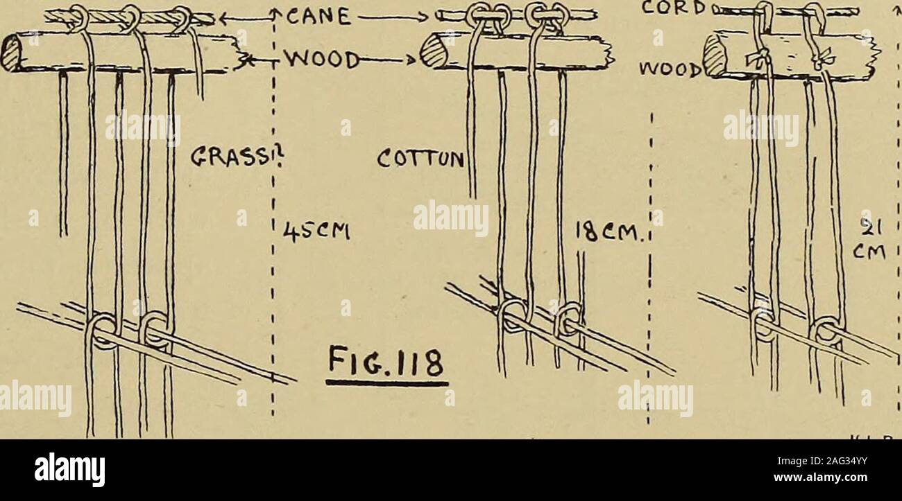 Studies In Primitive Looms Ts Scp Bankflfcld T U5 Tlkq Sxo S Leone B Nkfield Taos Kw T T Abankrtlb Mus Kl R Mperim Inst Think That The Beatings In By The Reed Would Have A Tendency To Get Away From