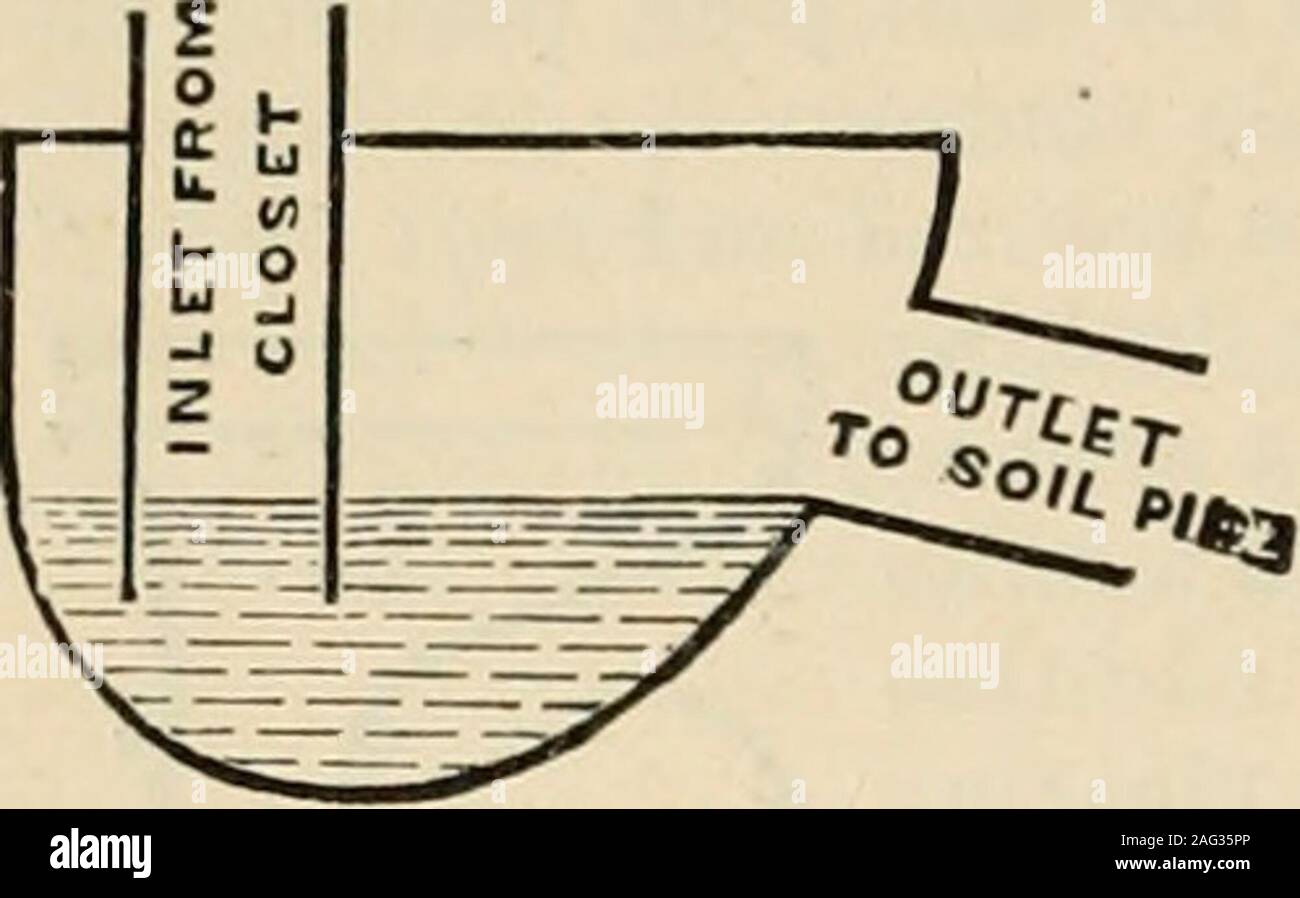 An Encyclopaedia Of Architecture Historical Theoretical Practical New Ed Rev Portions Rewritten And With Additions By Wyatt Papworth Cheap And Simple Apparatus The Farnley Sanitary Closets Comprise The Trinal Universal National