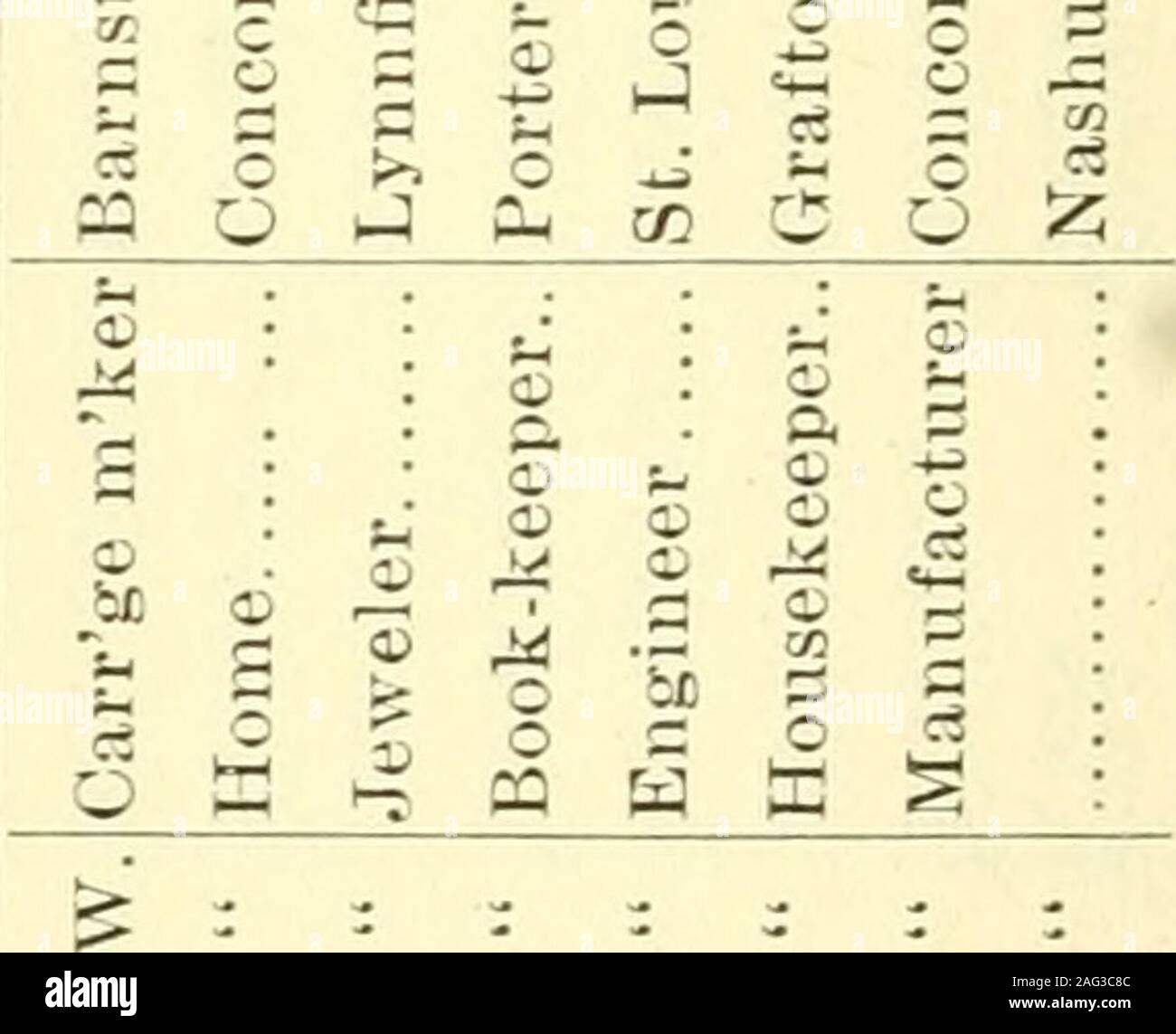 Annual Report Of The Receipts And Expenditures Of The City Of Concord 03gfeaj Gt Ccshgsmsms Gt Ti Rt S A D 1 5 2s Rt Fe O C Fa O