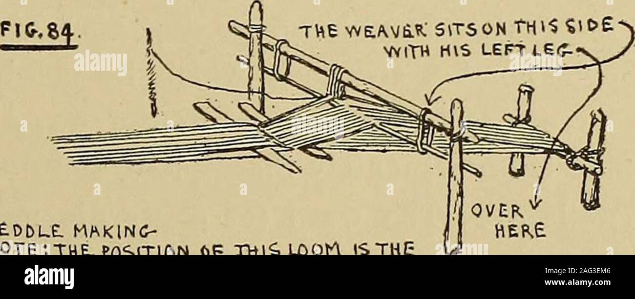 . Studies in primitive looms. HEDDLE MKKINC- NOTE,-. THE. POSITION OF THIS LOOtt IS THE REVE.RSE OFJrtC ONE. ftbove IT. FR£&gt;M rttpTOdPAPHS BY W.S.P.WiMULtiWiW- LIVERPOOL Mu5£Ufl PORTUGUESE. IHYASSALA.N& IU.R. but I think the essentials have been reproduced in the illustrations, Figs. 83 and 84.The dimensions of this Portuguese-Nyassaland loom are : Beam to beam inclusive,67 inches, or T70 m.; width of web, 4 inches, or 10-2 cm.; 25 picks to the inch,or 10 to the cm.; length of heddle rod, 25 inches, or 63 cm., with a diameter of2 cm.; spool, 22-5 cm. long, of the Ba type. The yarn for both Stock Photo