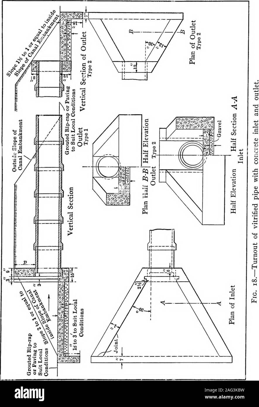 . Principles of irrigation engineering, arid lands, water supply, storage works, dams, canals, water rights and products. should in general be controlled by means of gates. For low heads,flash boards may be used. They are, however, more or less unsatis-factory in important structures on account of the difl&culty of regu-lating the flow and the tendency to constant leakage. CANAL STRUCTURES 69. 70 PRINCIPLES OF IRRIGATION ENGINEERING The capacity of a turnout will depend upon the capacity of thecanal which it serves. It should be designed to furnish the requiredamount of water with the minimum Stock Photo