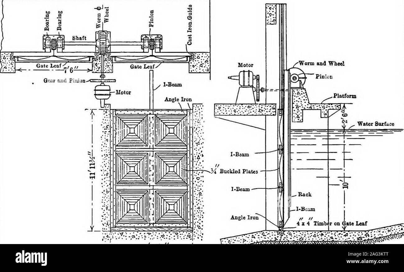 . Principles of irrigation engineering, arid lands, water supply, storage works, dams, canals, water rights and products. igation systemsis some form of metal gate operated by a screw driven by hand ormachine power as shown in Fig. 15. The advantages of a deviceof this kind are that it is susceptible of a slight motion and furnishesthe means for regulatign to any desired quantity. Whether or not5 66 PRINCIPLES OF IRRIGATION ENGINEERING power is necessary depends upon the amount of energy necessary tobe expended and the time required for opening or closing the gates.A satisfactory conclusion on Stock Photo