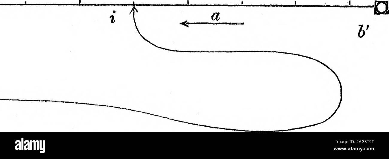 . On a Standard Voltaic Battery. GAL*. a a represents a length of ten metres of platinum-iridium wire about *5 millimetre 6 MK. LATIMEE €LAEK ON A STANDAED VOLTAIC BATTEEY. diameter wound on a cylinder of ebonite, the ends being connected to the axes bbwhich work in blocks of metal with mercury contacts: two batteries are also connectedto the same blocks; the larger one, C, of several cells, sends a continuous current throughthe coil, the strength of which can be varied by means of the rheostat or resistance-coil, d ;the smaller, c3 is the standard element; it is connected with the terminal b Stock Photo