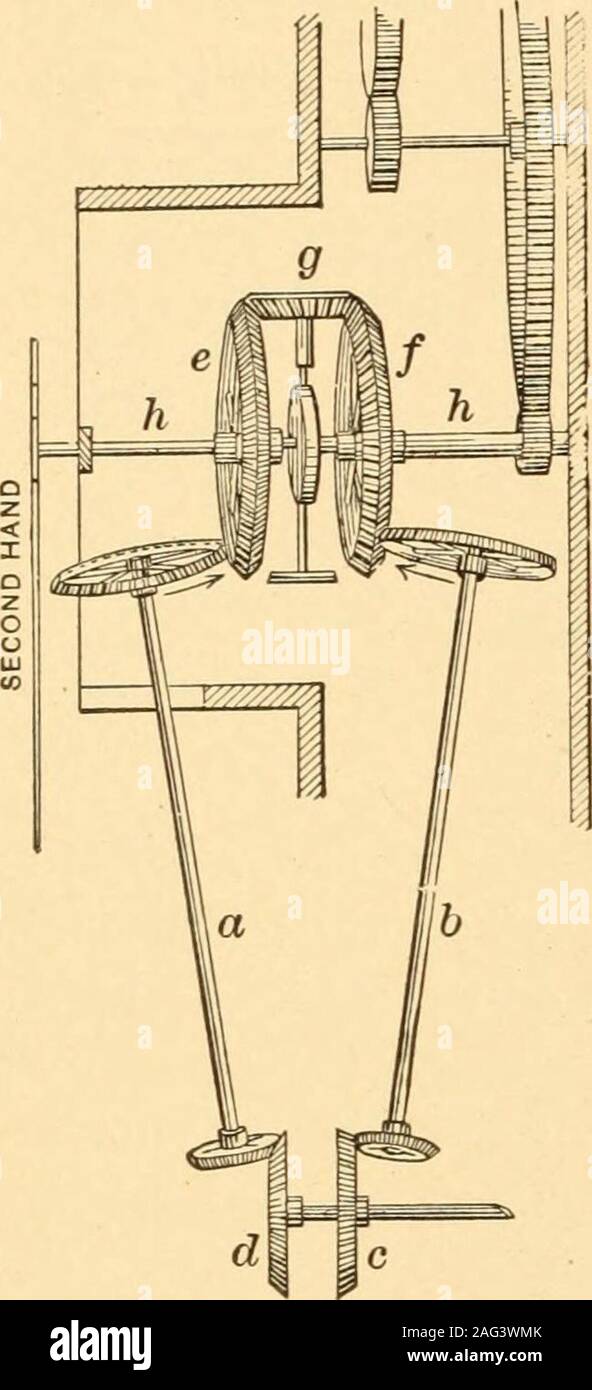 Ratchet and pawl hires stock photography and images Alamy