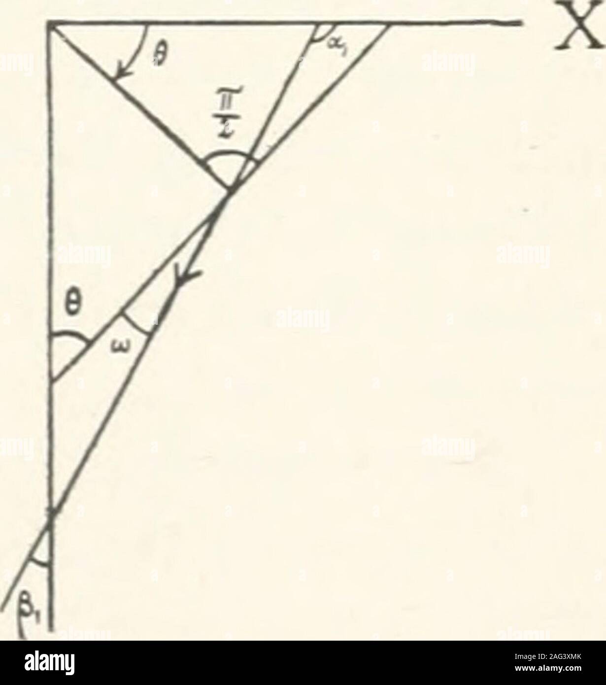 The Astrophysical Journal X Y Fig 6 Now Choose The Point M In The Xz Plane Fig 6 So That Y O The Co Ordinates Of The Current Element Arep Cos 0 P