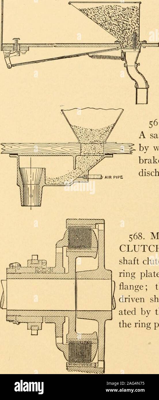 . Mechanical appliances, mechanical movements and novelties of construction; a complete work and a continuation, as a second volume, of the author's book entitled 'Mechanical movements, powers and devices' ... including an explanatory chapter on the leading conceptions of perpetual motion existing during the past three centuries. 567. LOCOMOTIVE SANDER. A sand box and chute with a nozzleby which compressed air from the air-brake reservoir blows the sand into thedischarge pipe. 568. MULTIPLE PLATE FRICTIONCLUTCH. Pattern of the main drivingshaft clutch, Brooklyn Bridge. Every otherring plate is Stock Photo