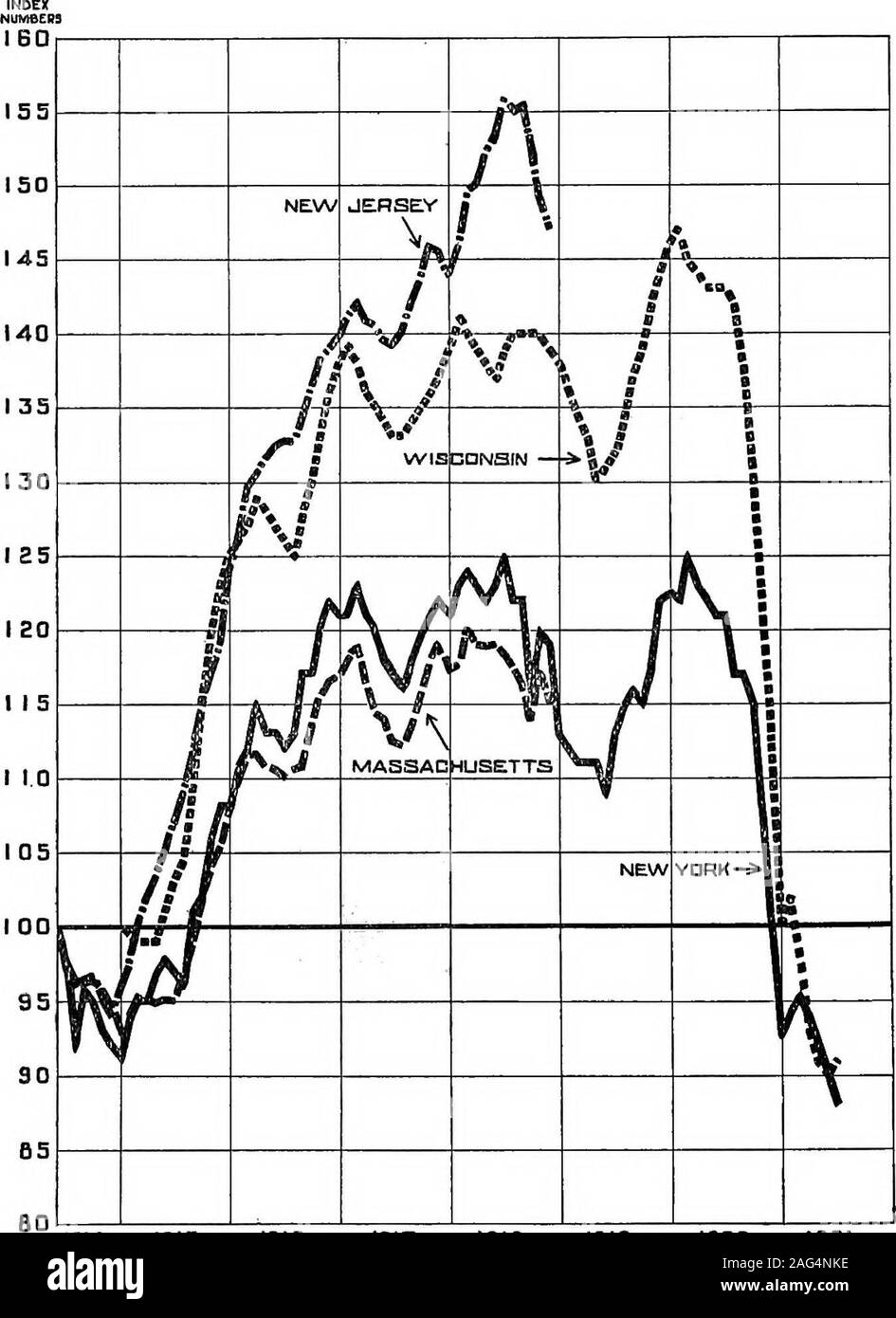 The unemployment problem ... National industrial conference board. 1904  leOS IBOB 1907 IBOB 1909 I9ID 1911 I9IB 1913 1914 iBIS IBIB PRINTING TRADES  eo L K. Jb 1904 IBOS IBOB IB07