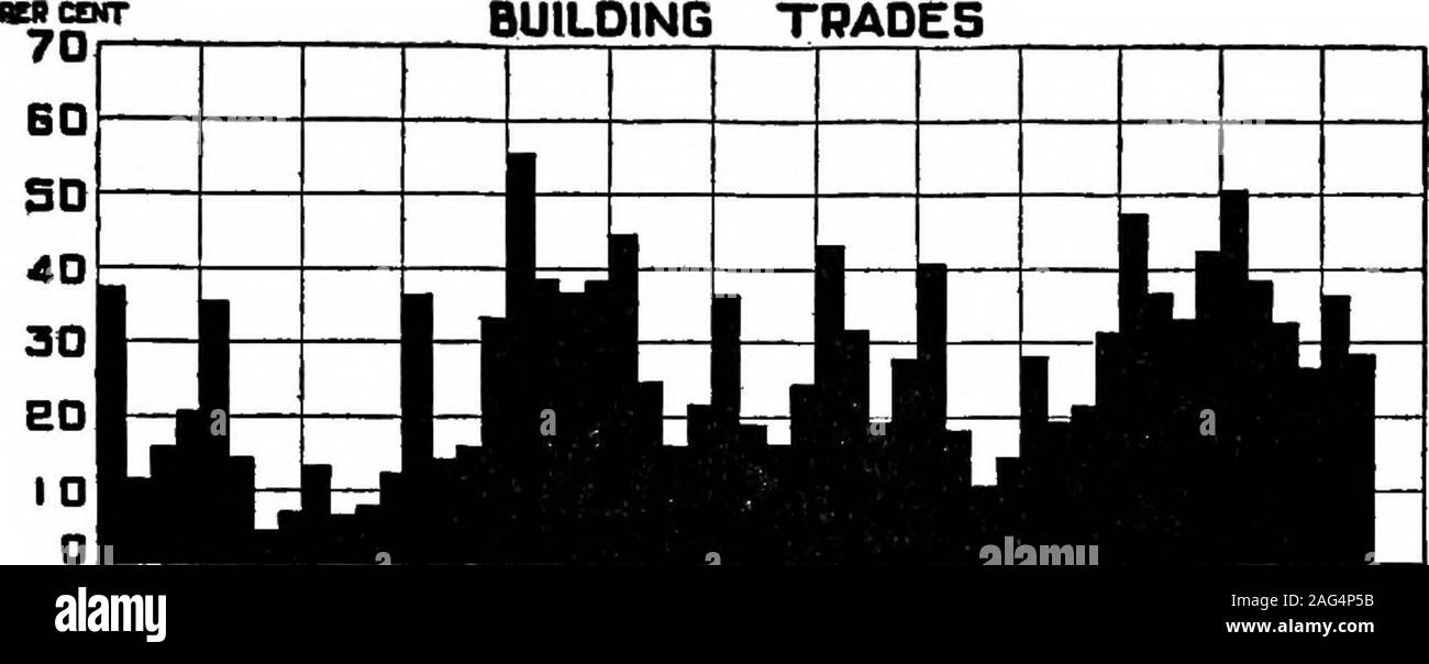 . The unemployment problem ... National industrial conference board. Industrial Conference Board) ptBctNT BUILDING TRADES60 SO 40 30 BO 10 SO4030 ao 100 1908 1909 I9ID 1911 1912 1913 1914 1915 1916 1917 1916 1919 1920 I9EIBOOT AND SHOE INDUSTRY 1 I J m ? 1 - - 1 L Ahj fUg^j^hh ? L Jl I90B ma 1910 1911 I9IE 1913 1914 IgiT 1916 1917 1918^ 1919 I9Z0 isei 60904030 eo 100 TEXTILE INDUSTRY 1 1 1 1 J . 1 J U 1 J JtU ^^ d 1 ? wU ll ?Ub k. JL ? 1908 1909 T9ir 1311 191Z 1913 ?914 tSiT 191? J9I7 1910 1919 iSSTi 921 403020 ia 0 METAL TRADES 1 ? J m 1 ? ? i J 1 1 LJ- ? hJ^JM iBl^BH J tilii ISOB 1909 1910 1 Stock Photo