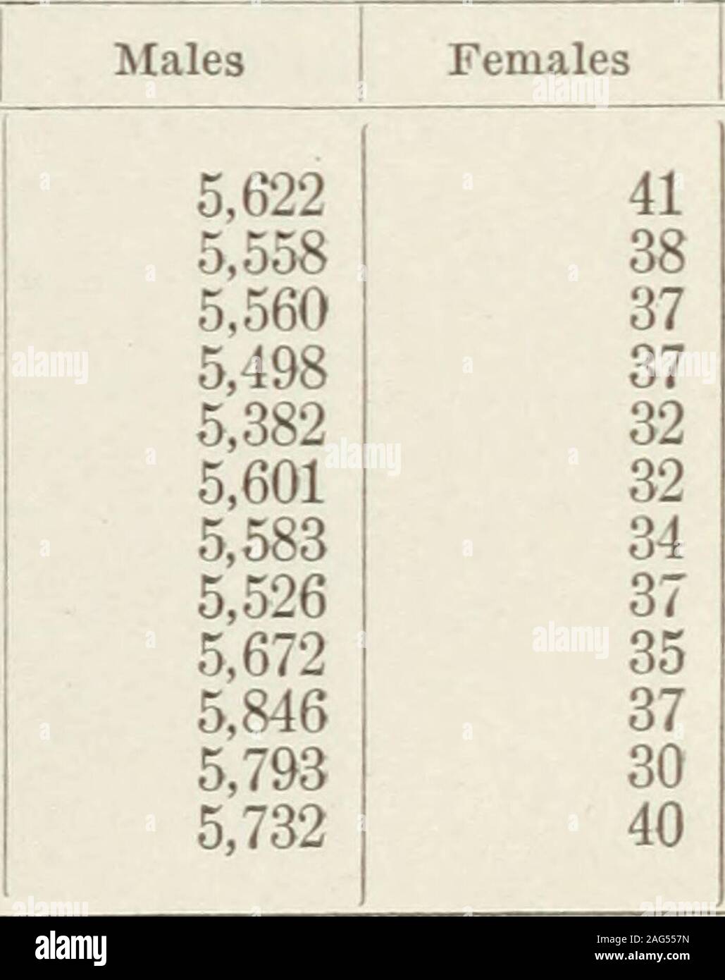. Appendix to the Journals of the Senate and Assembly of the ... session of the Legislature of the State of California. stenographers, salesmen, etc.:18 years of age and over _ _ _ _ __ __ _ _ 185 Under 18 years of age _ _ Totals -- _- - 1,506 185 Wage earners:18 years of age and over _ 5,63934 40 Under 18 years of age _ _ _ __ __ _ Totals - 5,673 40 Salary and wage payments—annual:Officers, superintendents and managers. Clerks, stenographers, salesmen, etc Wage earners (including piece workers). $630,5311,844,0655,920,576 Total $8,395,172 Weekly Wage Rates of Wage Earners. 18 years of age and Stock Photo