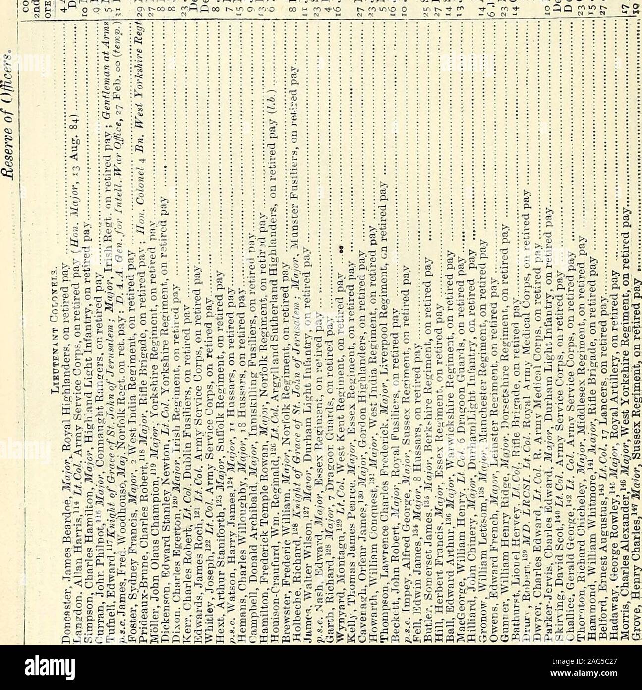 Hart S Annual Army List Militia List And Yeomanry Cavalry List Nodoococ X Co M Co Co C 5 8 Ffop A Id A H Ids A Scju Koooooobriftpt A 3