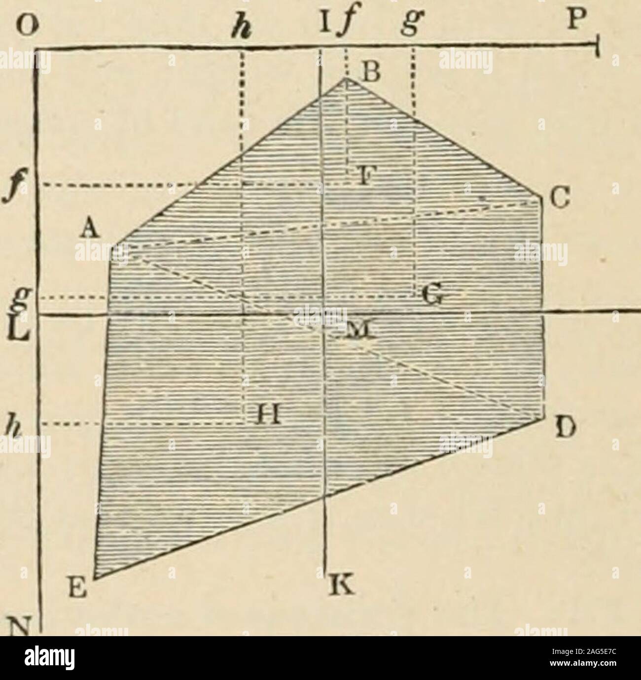 . An encyclopaedia of architecture, historical, theoretical, & practical. New ed., rev., portions rewritten, and with additions by Wyatt Papworth. Fig. 537.. Fig. 53S. ; triangle. 127fi. To find the centre of gravity of any irregular rectilinear surface, .such as thepentagon,/^. 538., let it be divided into the three triangles, AED, ABC, ADC fa. 538.),and by the preceding rule determine their centres of gravity F, G, H. Then draw thetwo lines NO, OP, which form a right angle surrounding the polygon. Multiply thearea of each triangle by the distance of its centre of gravity on the line ON, indi Stock Photo