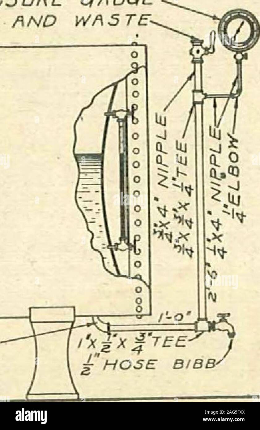 . Instructions for installing modern plumbing systems. I STREET ELBOW. Working Finn No. U. &gt;YA TER C YL INOER 26 SEARS, ROEBUCK AND CO., CHICAGO. Stock Photo