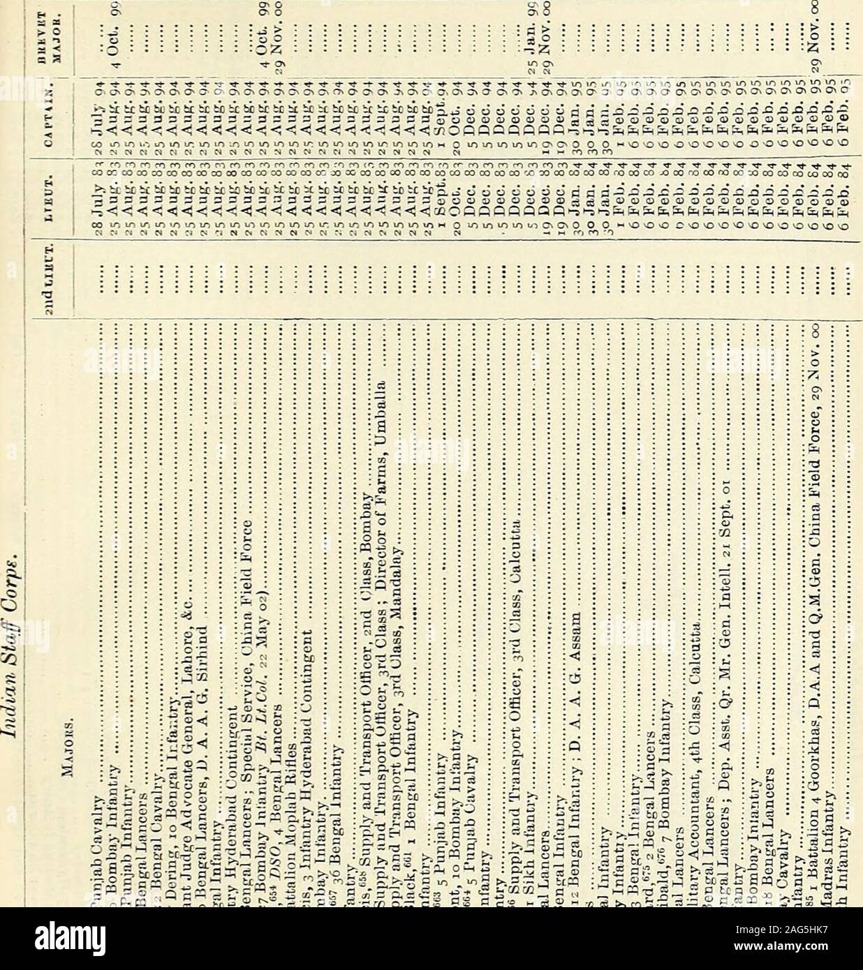 . Hart's annual army list, militia list and yeomanry cavalry list. t- ^ . rfl £ - S) p ^ ^. J . q O /J - - j B g.2 g. te m h *.££ a .a S a 5o,g£ 5-a.Sg 5-3.&55M352 g S-g §•§ g s? I §fl SBJooibSiS &gt; a a a ?&gt; =3 j jjjp OOOOOOOOOOOOOOOOOOOOOOOOOOOOOOOOOOOOOO cd a btTr » * CD SC c. ; 7 toO.fW-a ca ^-^ o«hoa ^^-^, I H O J V) E3 B 03 Q3 03 ,0 — o o ? .= h ; 3 =3 a ? 02 OS g o /&gt; E£] O &gt;. 1 •a p-i pS5....a g to ( i O t- .O ^ a o- ; ^ c tx o a .1 9 to a (S a2 o a •-. o :-c a :o a 1« tc; 5 -g £ 3 5-• © ^ o a HH . , oj CO4,CH rt CD ^ 5 tc.2 S 2oS«aJ &gt;= eg j 5 2k. W M] U 2 -S ®5 - x 5 5 » Stock Photo