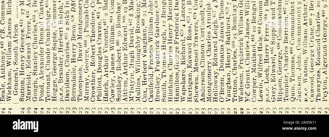 . Hart's annual army list, militia list and yeomanry cavalry list. 3 = 33333 = 33 = 3 n u to t^ct 000 00 00 c M W GO o bcTb S0Q-5|S|I 3COCOODOOCO&gt;JOOOOOOCOOOCOOOCOOOCOOOOOo6o5 ; Ji 0 q 00 CO CO GO c ^-v-- 3 3 5 » - 3 !v (1) 1o;33«335 = S T-=-nT-5t-5i-:^=^^:-&lt;a,Sh,fc^-3-5S^^^S-5-:?&gt;:?&gt;:io-5-=,^^ =^ 3333=33 co c 0*0-0 c-* r» r^co 00 co c be be t*:Ji&gt;s&gt;J«P;j 3 s 3 :oO:g-5: ? ^5 -^ -C Ph — ** V SJ S —  —. 10 in in t^ r r^ ooooocoooooo OO-OOOCOCOOOCOCOCC wtow tc tc be be be be tc te be tc be tic = = = = = = = =3333 -ii:a * A3 ? N h fc p 3- -ccu^ bj — r^ B *j = be 3 5 = 3 k. 3 Stock Photo