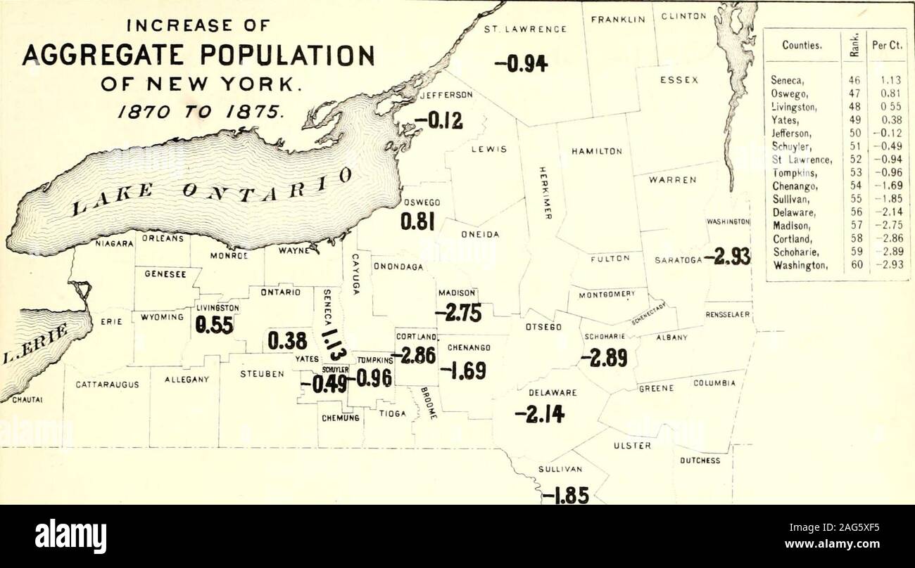 . Census of the state of New York for 1875. INCREASE OF AGGREGATE POPULATION OF N EW YORK.1870 TO 1375.. Seneca, 46 | 1,13 Oswego, 47 I 0.81 Livingston, 48 : 0 55 Yates, 49 0.38 Jefferson, 50 -0.12 Schuyler, St Lawrence, &lt; 52 I -0.94 Tompkins, j 53 1 -0,96 Chenango. 54 -1.69 Sullivan, 55 -1.85 • Delaware, 56 2.14 W«H,N6I0N| I „gj„jj„^ 57  2,75 Cortland, 58 2.86 —2 9S Schoharie, 59 -2.89 MAP No.4. ^ PUTNAM I rwEICHtSTERI Stock Photo