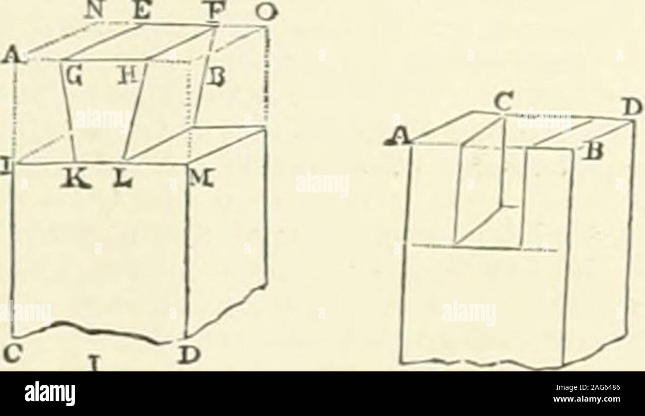 . The American encyclopædia of commerce, manufactures, commercial law, and finance. e pieces apart, the less the l>evel that is given thebetter. It must have been observed, that there is a great dif-ference between the dovetail made by the cabinet-maker andby the joiner; the former has very little bevel the lattervery much; the former look!? neat, and is at the same timestrong, while the latter, appearing to aim at strength, looksclumsy, and is at the .same time much the weaker of the two.Fig. 4 represents the dovetail in common use for drawer-fronts.AVhen it is required to hide the appeara Stock Photo