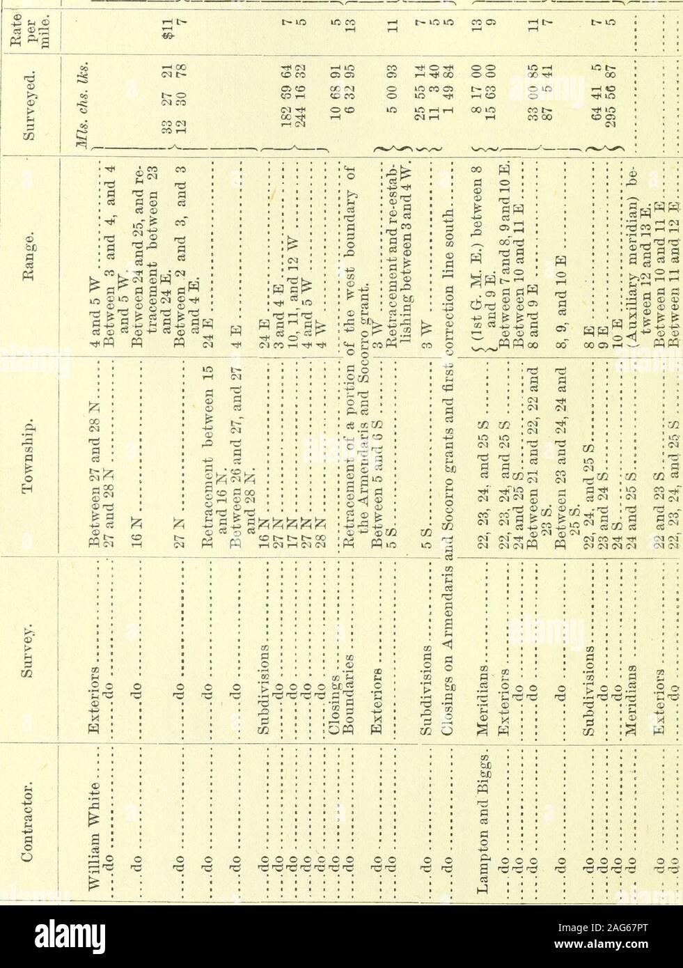 Annual Report Of The Commissioner Of General Land Office For The Year 14 O 05 T Ihco Wioto 00 Co O T O Oj To Co Oo M I H Co T Co