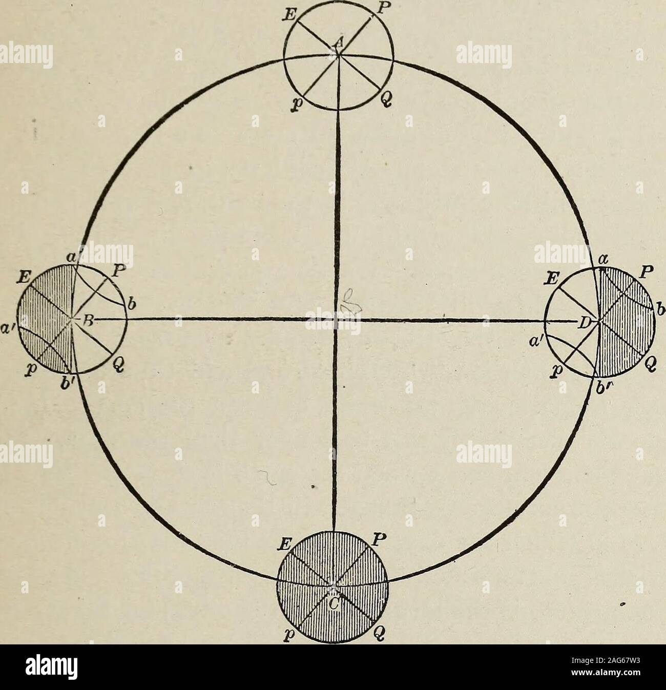 Elements of theoretical and descriptive astronomy, for the use of colleges  and academies. the sun. The curve is found to be an ellipse, thesun being  at one of the foci. The