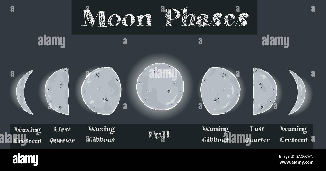 Vector - Moon phases set, calendar symbols, vector illustration Stock ...