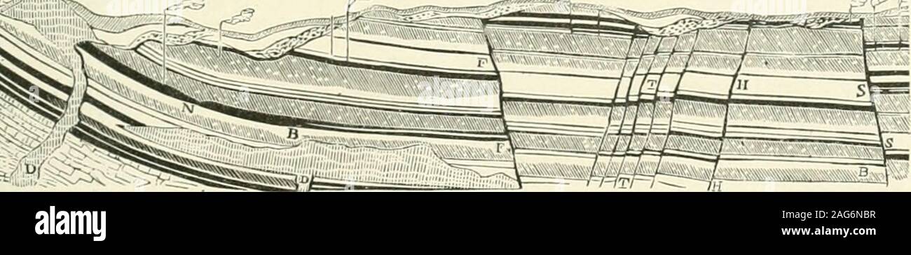 . The American encyclopædia of commerce, manufactures, commercial law, and finance. or not, according to circumstances. They arecalled dijkcs, because they divide the seams orbanils of coal into./iVWs, and are up-thow or doum-throw dykes, according as the edge of the strataappears to an observer to be higlier or lower inregard to his own position. They are also calleds/i///s, as the miners consider that they have sliijhdthe strata on their sides ; but the common tern) isfaulls or Iroiibles, from their Iroublinfi or putting tofault the pitmen. A slip dyke of less thicknessthan the workable seam Stock Photo
