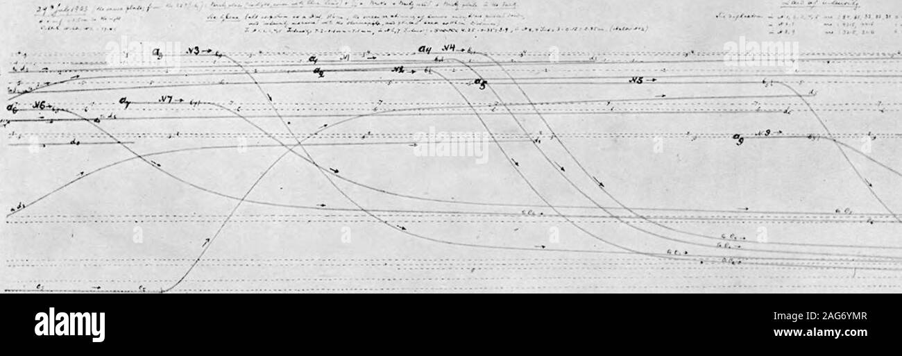 Galvanic Cells Produced By The Action Of Light The Chemical Statics And Dynamics Of Reversible And Irreversible Systems Under The Influence Of Light Second Communication Hate Nil Plate N12 Phil Tram Galvanic Cells Produced By The Action Of Light The Chemical Statics And Dynamics Of Reversible And Irreversible Systems Under The Influence Of Light Second Communication Hate Nil Plate N12 Phil Tram