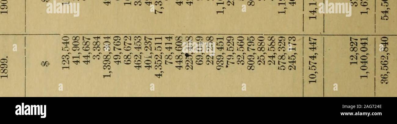 . Documents de la session de la Puissance du Canada- 1901, (Volume 35, no.4, Documents de la session 10). O Ol r- ce i— -^ O CMjO N , Ci r- (C •* ce i- e i ?&gt;* ce -r o ce ci C- 7 f , —! p-i ih ce SSîS N N Ol £ i CM r P I S I I I 673 éi O si Ci «e c. i -- :Z C- -r ei 2 O 3 ??- t -v i-:e gj 1 ?r rH ! S 1 •fi êi5 i / ei x c5 Ôi ce te i co 1 ce ce / - lO © i- - i - — Si ?•- , ? g œ t-t-H -* -.-i 35 ei ei Ce rH ce - i ; •-j i n- CI C. r-H O ei ce | o I o •e i ktT ei X rH o c T t-t Ci ce i (M i o ON » rH ce c5 ^ P, T-l Ci —H fc- x S x ce i»*i-ï rH X Ci Tf X r-l MN O (M Ci lO O ?f i- ei &lt;n m Stock Photo