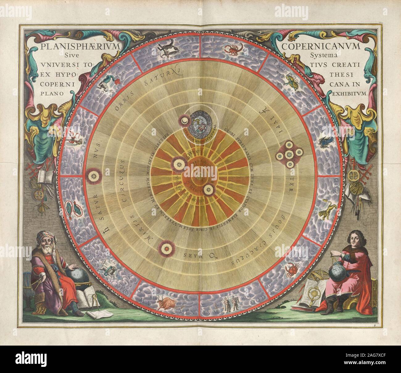 Harmonia Macrocosmica. The planisphere of Copernicus , 1660. Private Collection. Stock Photo