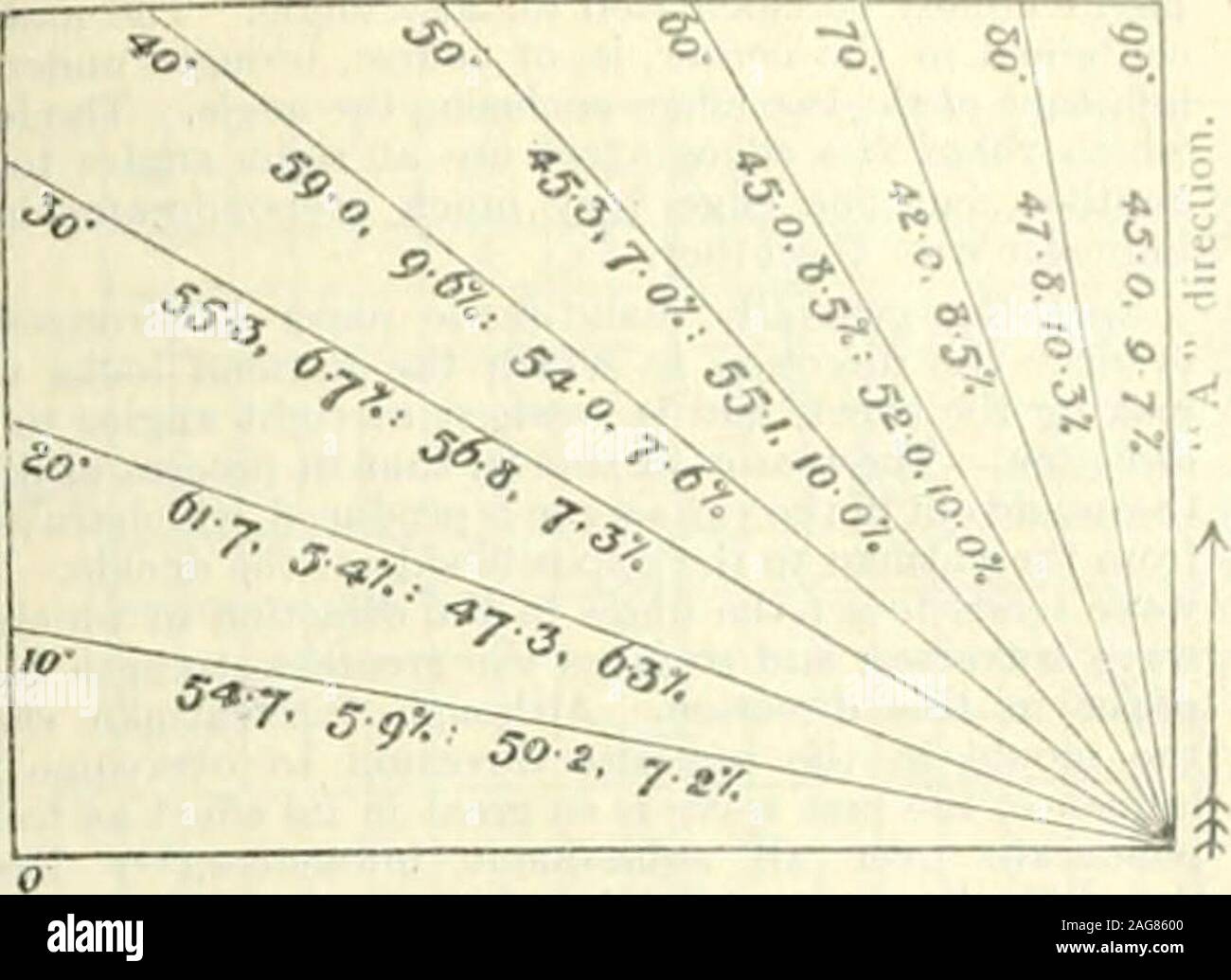 Mark 10 42 45 meaning