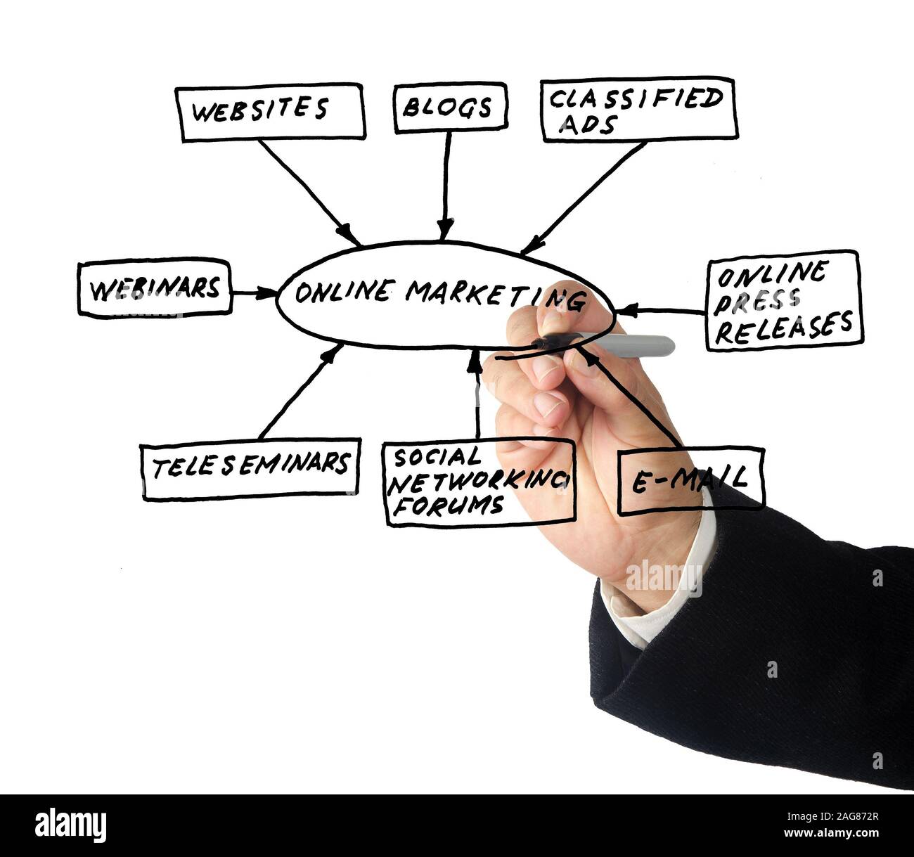 Online marketing tools Stock Photo Alamy