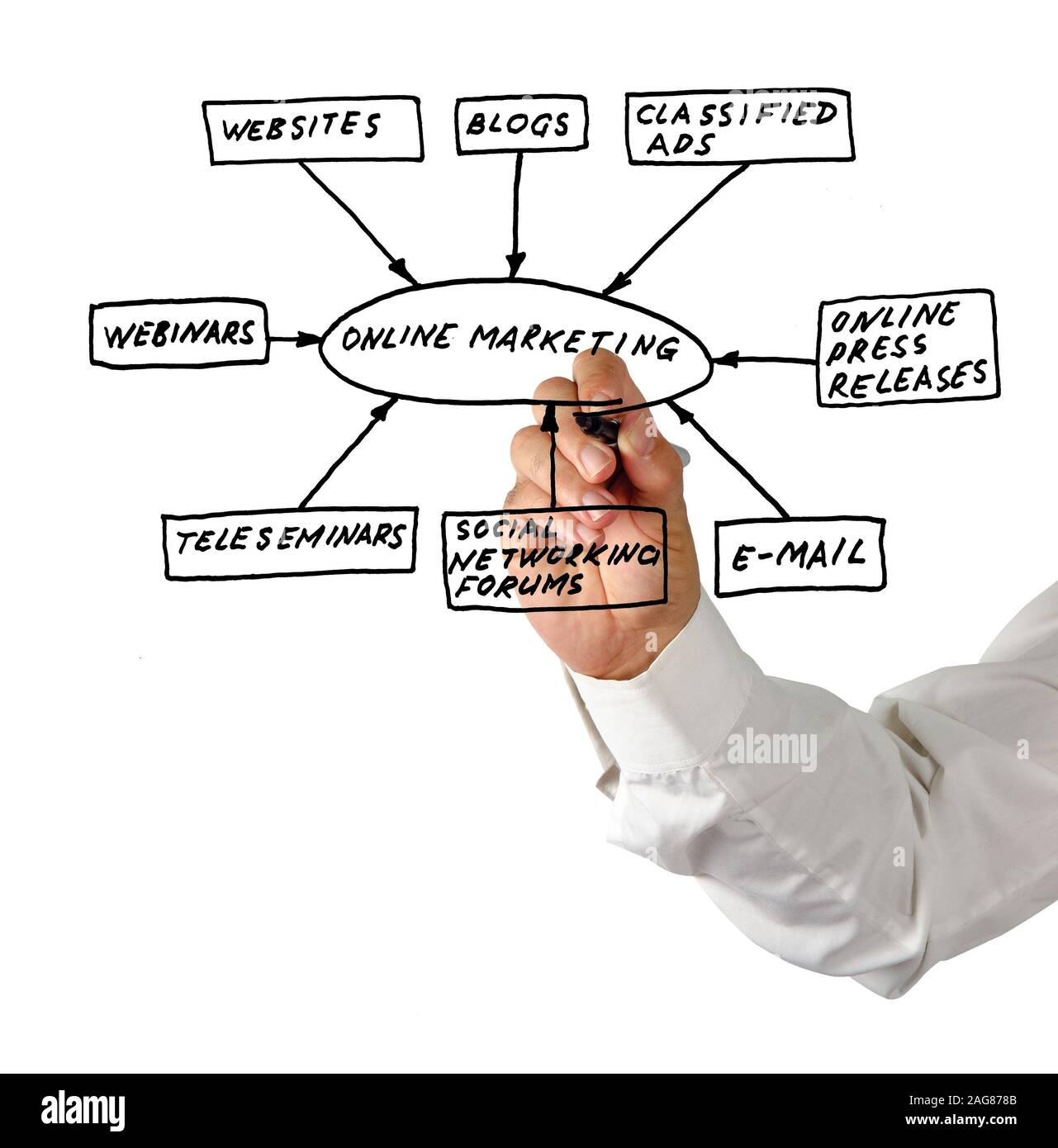 Online marketing tools Stock Photo Alamy