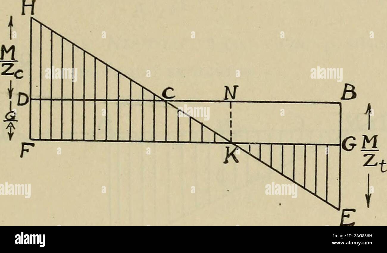 The strength of materials; a text-book for engineers and architects. , but  will calculate it soas to give c = 600 lbs. -per sq. in.t = 6000 lbs. per  sq. in.m =