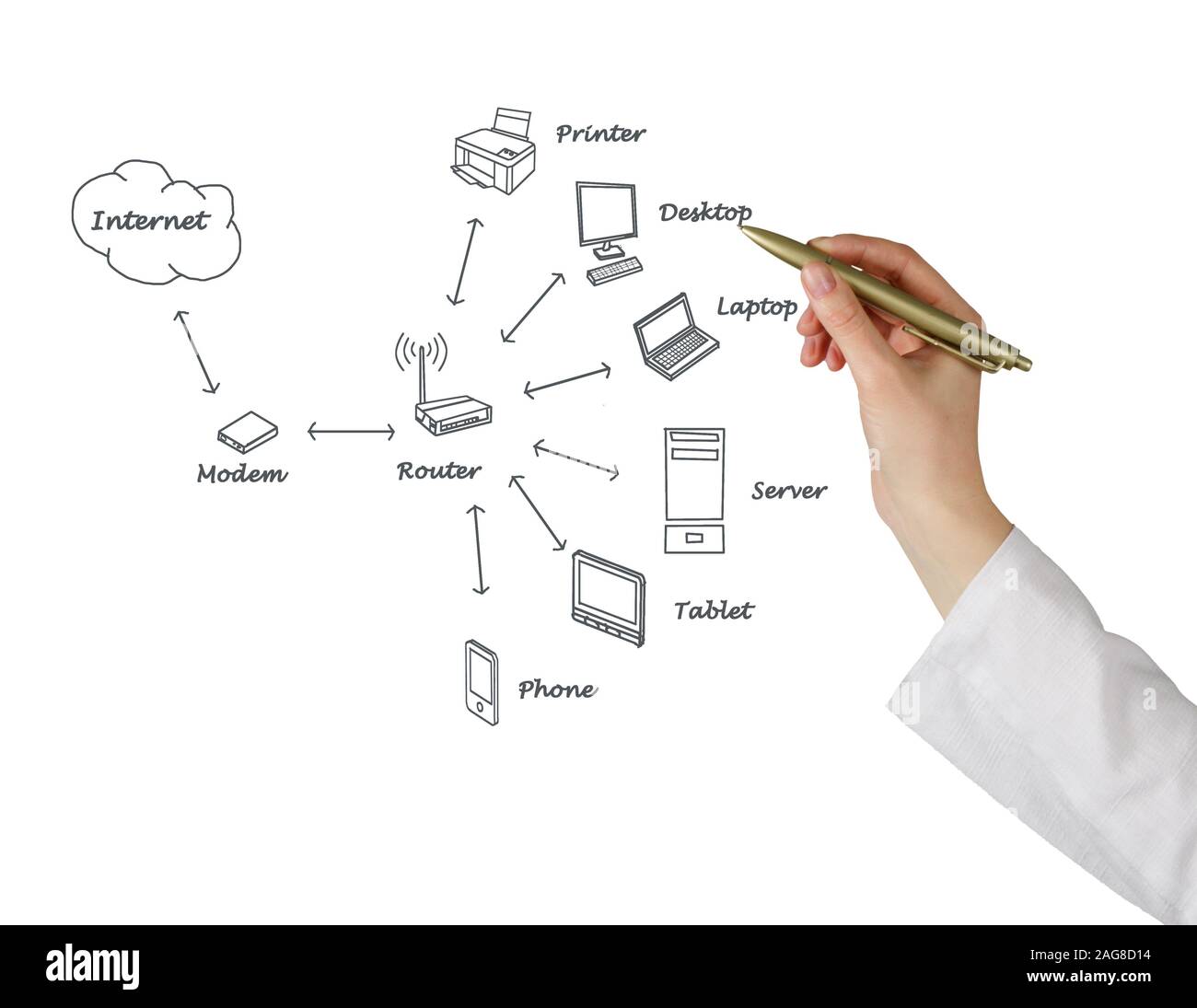 Home network diagram Stock Photo - Alamy