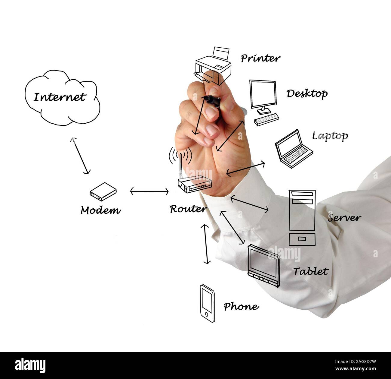 Home network diagram Stock Photo - Alamy
