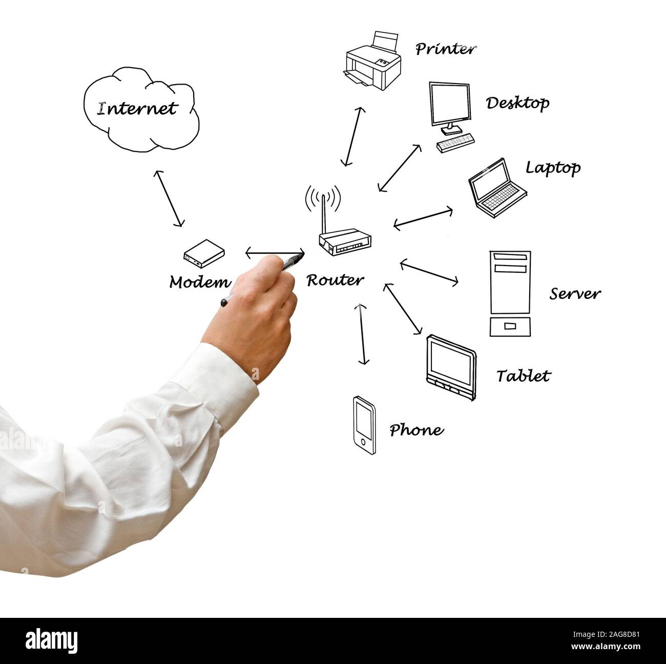 3. Modem routeur WIFI.  Download Scientific Diagram