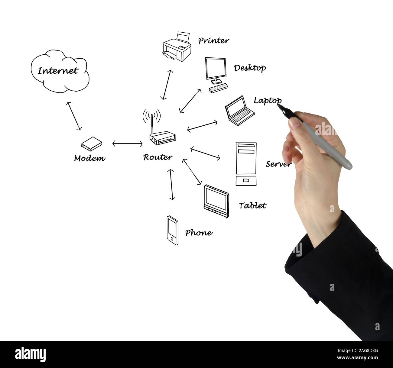 Home network diagram Stock Photo - Alamy