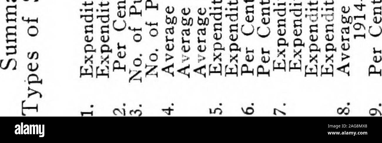 . School survey, Grand Rapids, Michigan, 1916. iC J- ; i-h O 01 ; ;og.S.£ O rt^ 8S°§ ^ ° s |.S55 5: M!T nJ r3 .tflWCflW o ac e-sj £*« *- ° oo o bflut/3 . O 3&gt;p «•! 18 e .Sok =313 s-SS3-s-SfcP,„&lt;JP,,1,(S(i&lt;3-| i B g&lt;sjs.f .2.2.2 s ££ S g 8 £ B-^P°|=^««pp! °3SSpw-. ^ u 3 s «o ° III ™ 1- u u tn o 53«Sli a?USs agv.?a-o u p.; P oaw, J; XX n, IH ClfO 418 SCHOOL SURVEY, GRAND RAPIDS, MICHIGAN Summary of the Cost Findings The outstanding facts of the cost of public education inGrand Rapids are summarized in Table XCIV. Together withthe detailed tables and discussion of the foregoing page Stock Photo