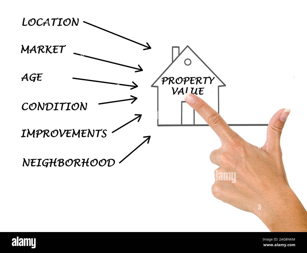 File property values. File property values