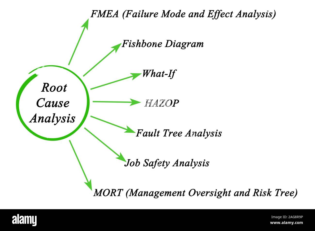 root cause analysis tree