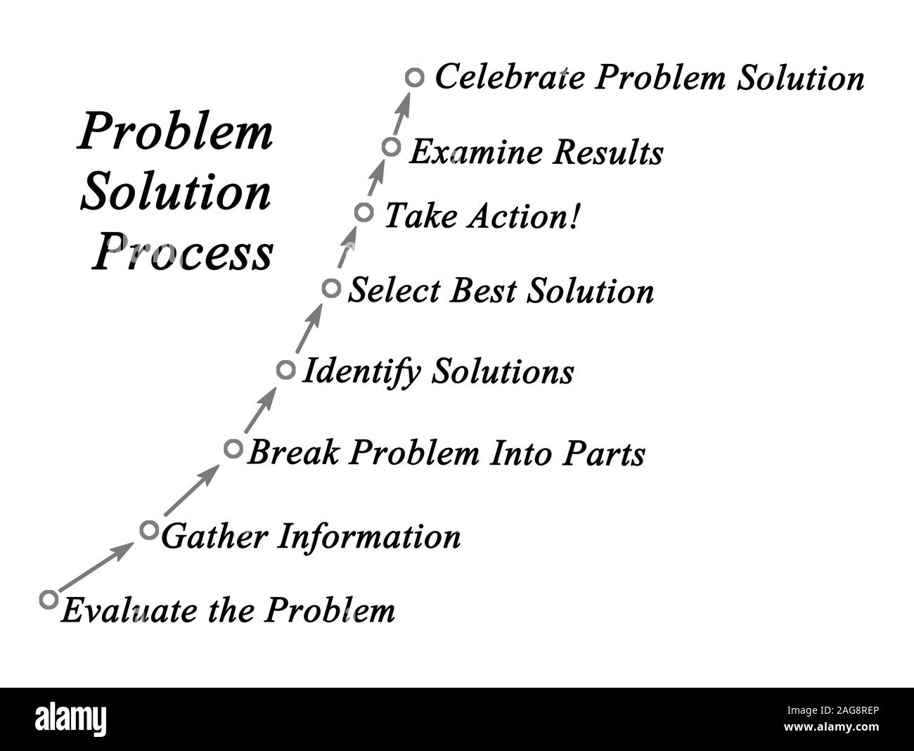 Problem solution process Stock Photo