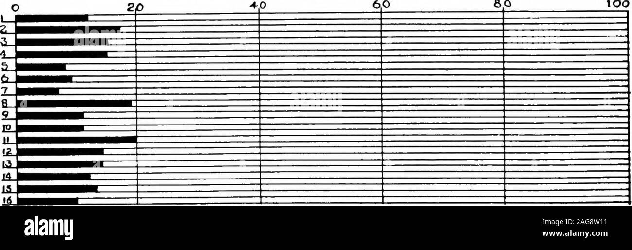 . School survey, Grand Rapids, Michigan, 1916. P&K. Gbmt • Not • Pa^&-p.. SECONDARY SCHOOLS Q&Xj Gs-nt ° Conditioned. Stock Photo
