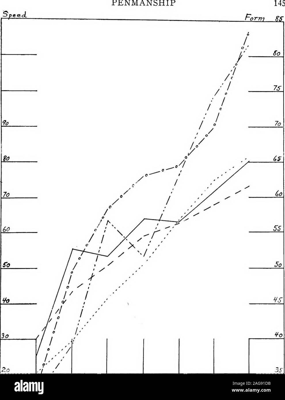 . School survey, Grand Rapids, Michigan, 1916. Form Test