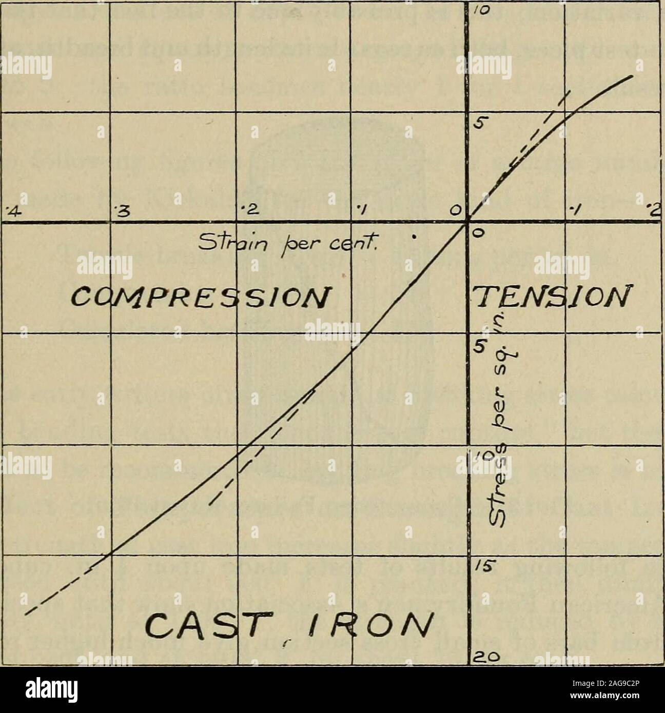 Brittle cast iron hires stock photography and images Alamy