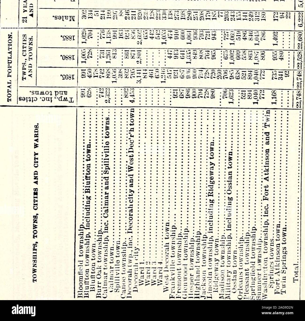 . Census of Iowa for the year 1895. ::::::::: : :S :| : :| : :a :::::: : : a :« ::«::&:::::: : • » • 01 • • &gt;! ? O | :g : -° ; ?§; ;;;; ?; • ? i| : :| i : f : : : : : : : : n 5 : :p : : o :.-:::: : 7„ .iJ • -fa : :ja : : : : : : : :% :m : :M : ih :::::: : : — : o ; ; a . ? tc : : : : : : :3 :?§::§: -3 ? ? ? -o.: : : 7jc2 : :» : :-a : : : :g : : ;= ey : :o : :3 : • : - ? • • 3-3 • :£c :u • : : :S : ?at is l^l i.5 Sic.i = =• =|2 1 lfl|lg-ll|g»iil|l|8& a o Wfei oW hImJEzz * p£ § :? :^z; :£2 78 CENSUS RETURNS. I «§«E«t-;*3;---*tr — ss^^^s5? =&gt;??;s*-* r= o -&lt; «5 -1 -&gt;a I c wl. i u- Stock Photo