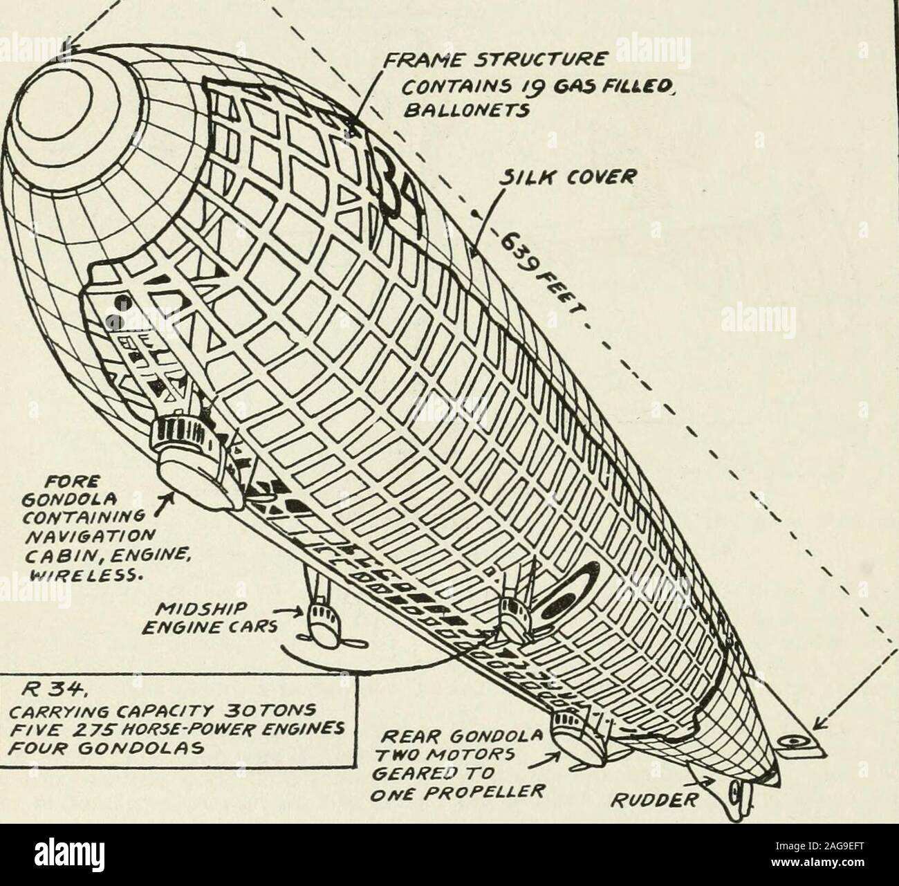 Collier S New Encyclopedia A Loose Leaf And Self Revising Reference Work With 515 Illustrations And Ninety Six Maps Nd Where Theyhad Been Given Up As Lost The First Dirigible To Cross The Collier S New Encyclopedia A Loose Leaf And Self Revising Reference Work With 515 Illustrations And Ninety Six Maps Nd Where Theyhad Been Given Up As Lost The First Dirigible To Cross The