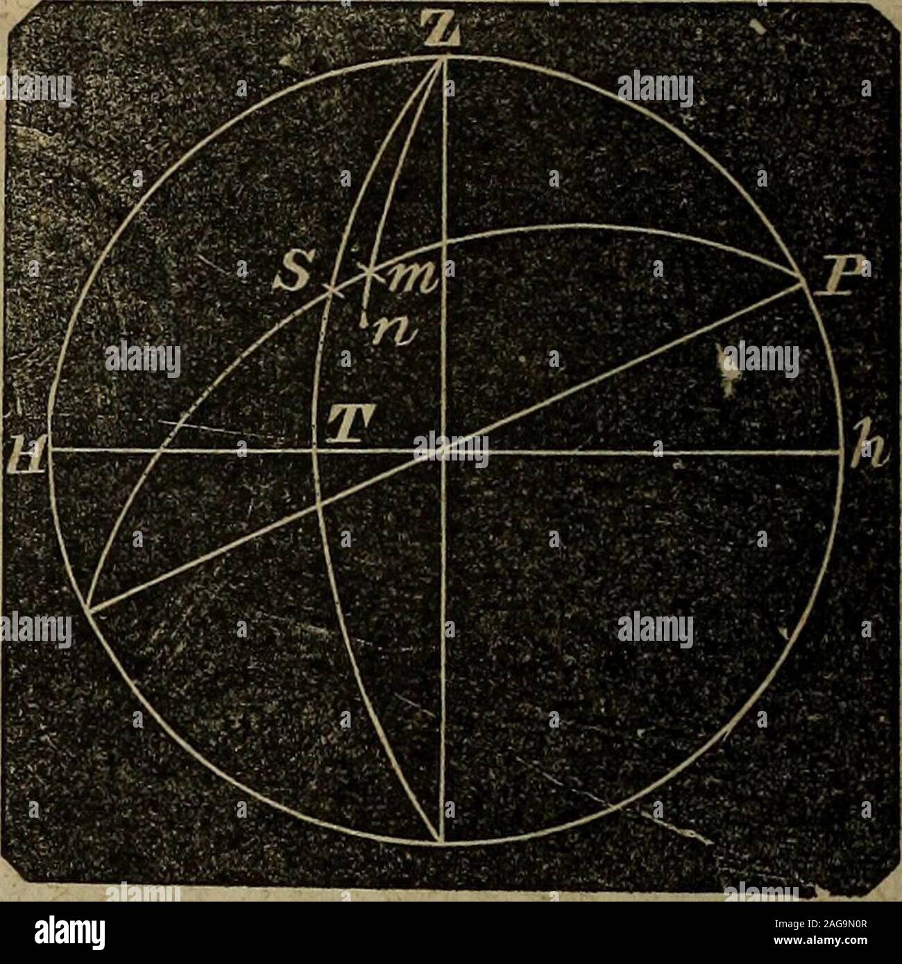. A treatise on surveying and navigation: uniting the theoretical, the practical, and the educational features of these subjects. pole, S theposition of the sun, and PSthe suns polar distance.* When S comes on to themeridian, it is then apparentnoon; and the angle ZPS ofthe triangle ZPS measuresthe interval from apparentnoon, at the rate of four min-utes to one degree. The side PS is the polardistance, the side ZS is the co-altitude, and the side PZ is the co-latitude. Now, in every treatise on spherical trigonometry, it is demon-strated as a fundamental principle, that The cosine of any angle Stock Photo