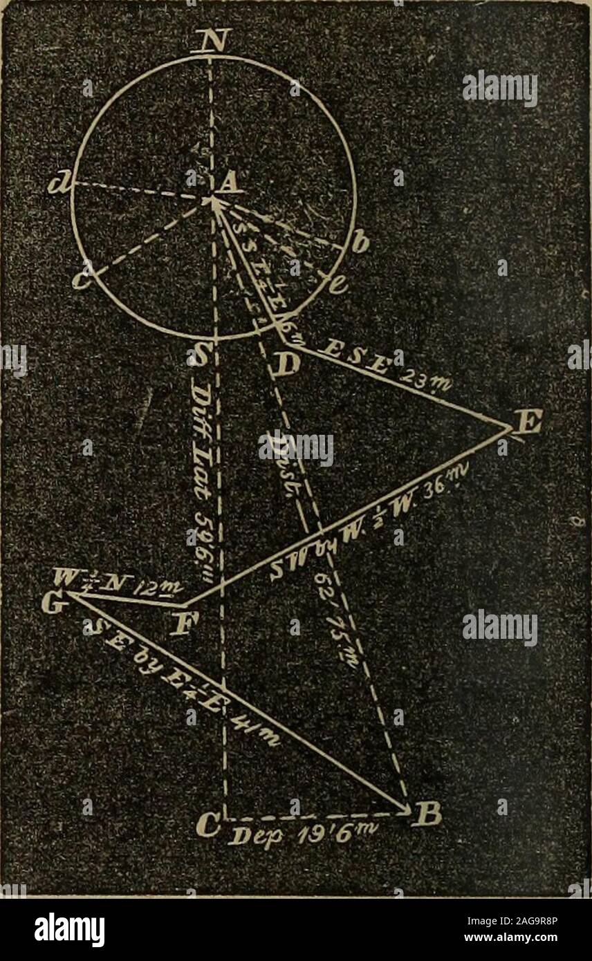 A Treatise On Surveying And Navigation Uniting The Theoretical The Practical And The Educational Features Of These Subjects Al To 23 Fromthe Same Scale Of Equal Partsthat Ad Was Taken From