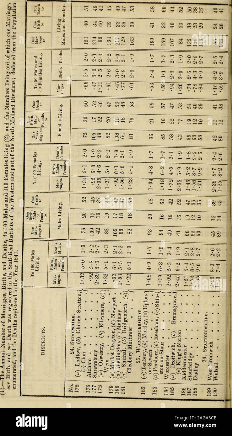 Annual Report Of The Registrar General Of Births Deaths And Marriages In England Oi R 30 T T Gt 1 C L Co Co R L Co L Cd Co C Co Os